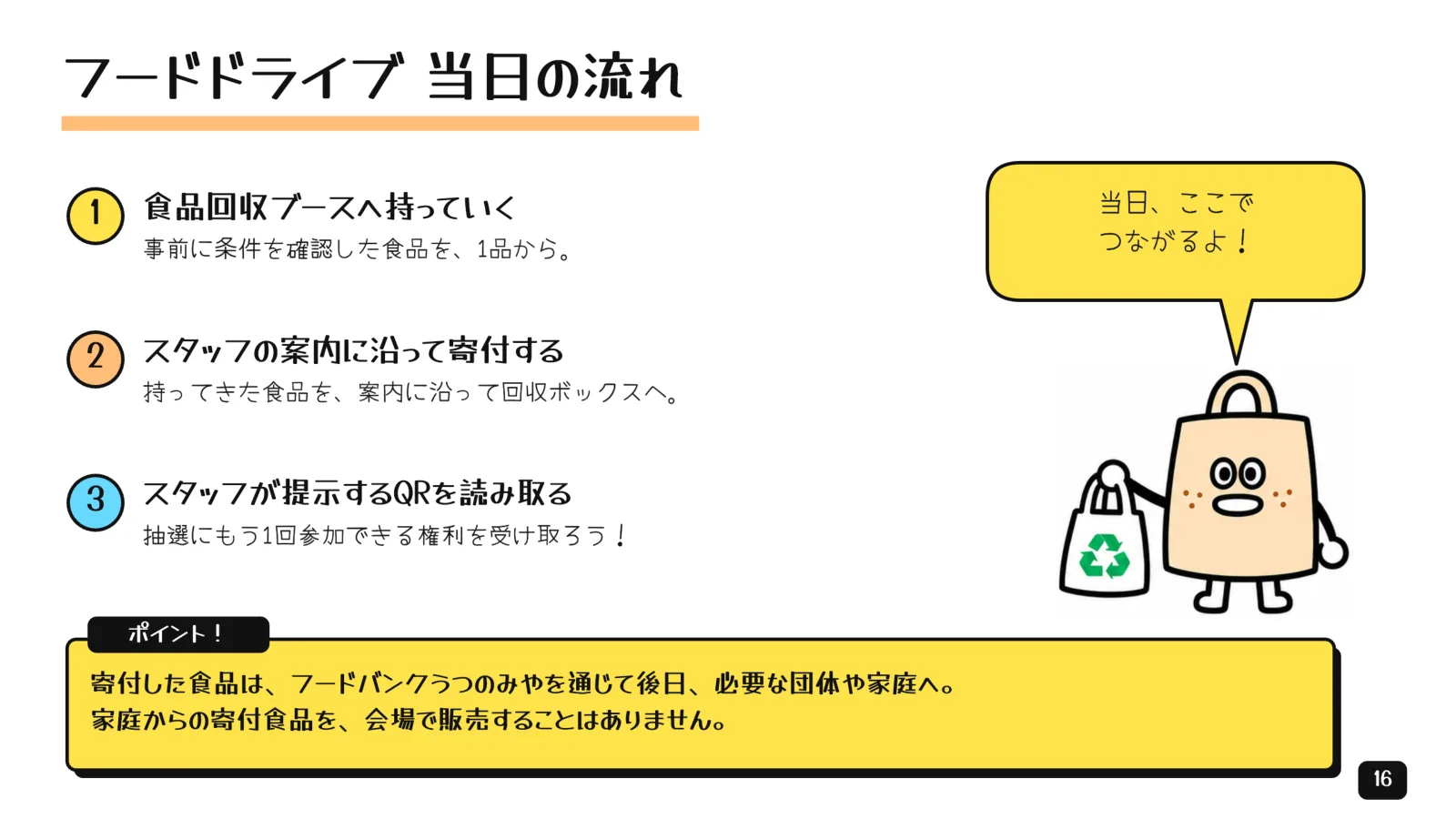来場ガイド 16ページ目